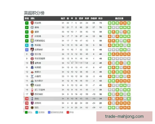 英超球队抢分效率高低对比揭示赛季竞争格局新变化深度分析未来走势 英超球队抢分效率高低对比揭示赛季竞争格局新变化深度分析未来走势