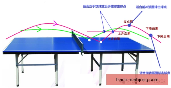 九球错误动作纠正指南，出杆稳定性提升有方法